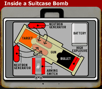 nuclear_suitcase_bomb_nuke.gif